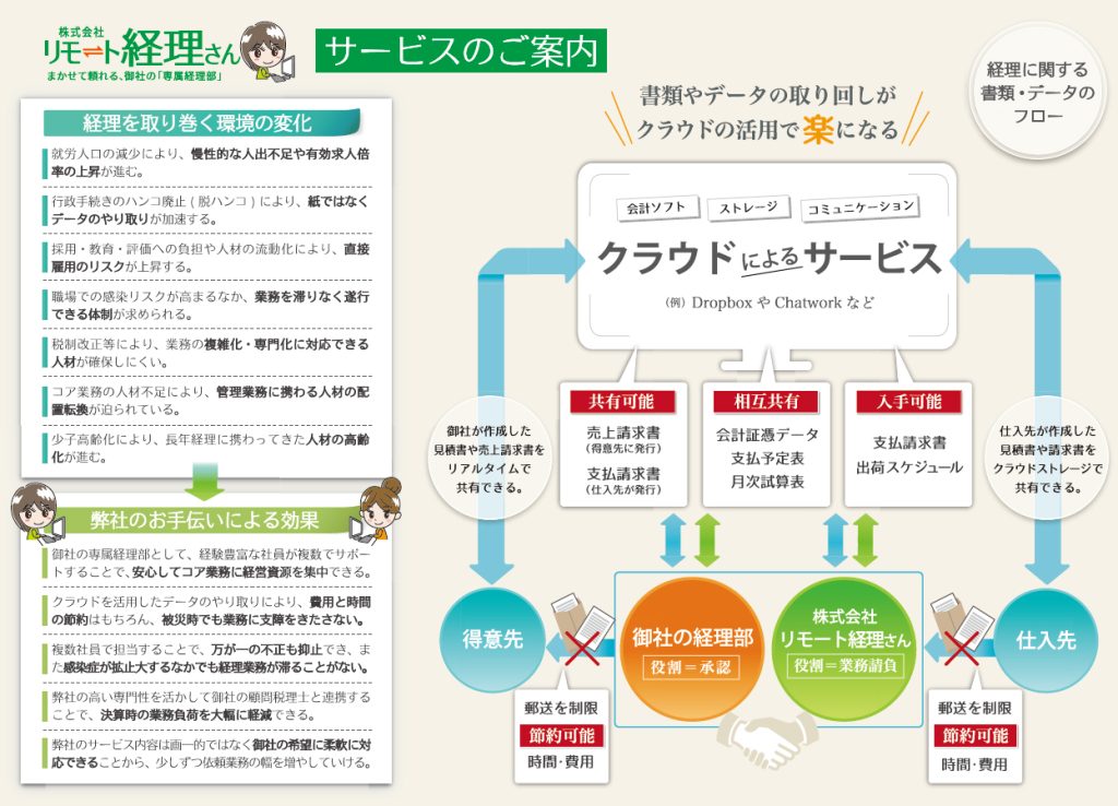 リモート経理さん　チラシ